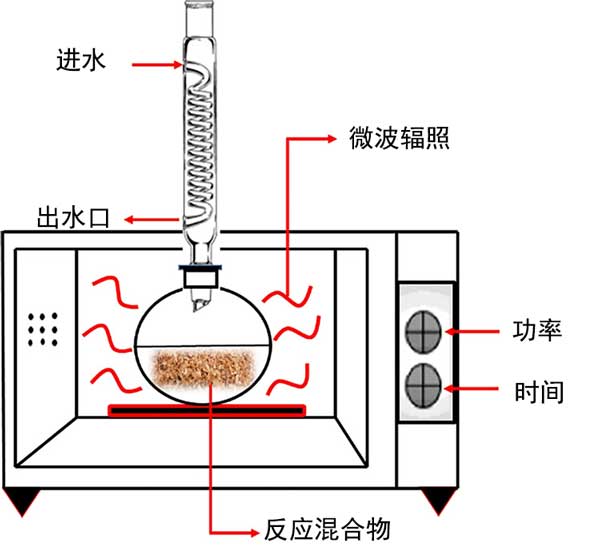 活性炭改性對有機(jī)溶劑分離的影響