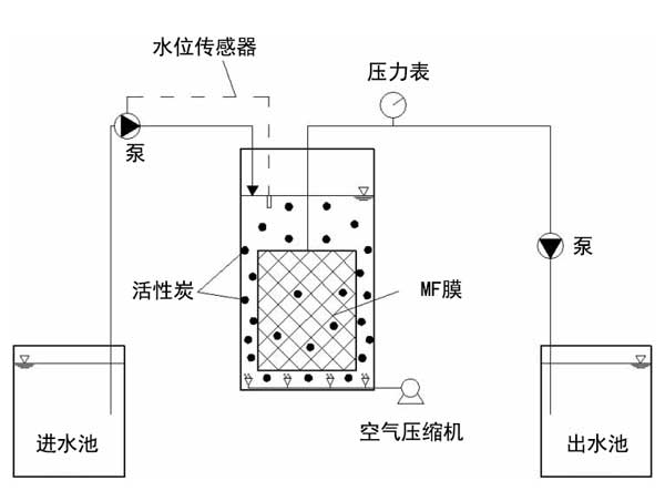 活性炭與膜過濾去除壬基酚乙氧基化物