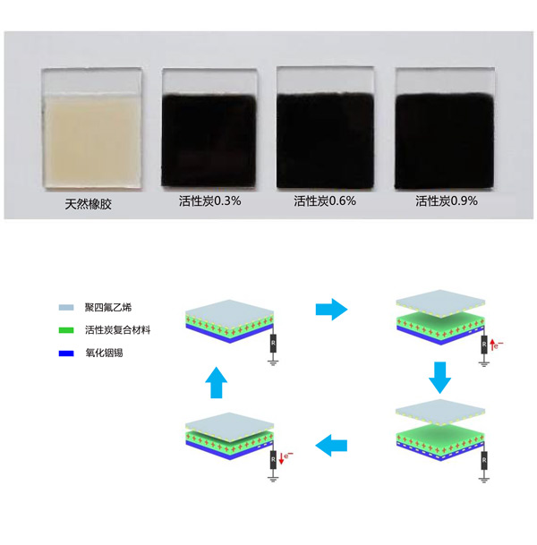 活性炭橡膠復(fù)合制成的摩擦電材料