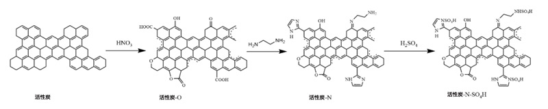 活性炭催化劑用于合成縮醛和縮酮