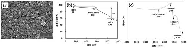 活性炭對廢物惡臭的處理能力