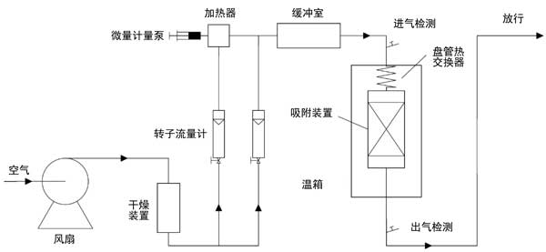 活性炭脫附分離機(jī)化合物的機(jī)理