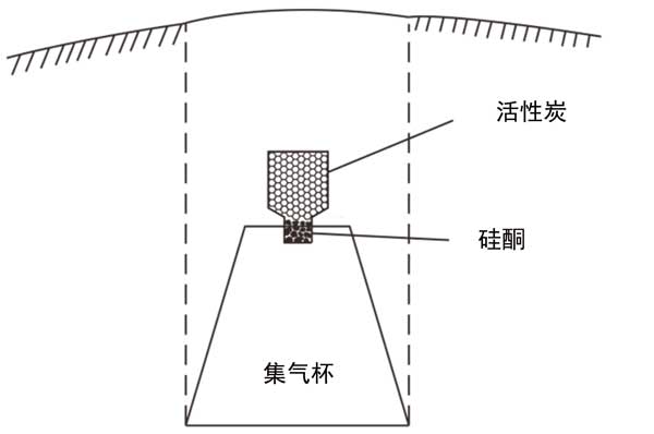 活性炭吸附測(cè)氡法評(píng)估復(fù)雜地形