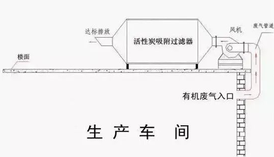 環(huán)保界廢水廢氣治理利器“活性炭”！