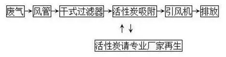 環(huán)保界廢水廢氣治理利器“活性炭”！