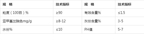 葡萄糖脫色的粉末活性炭，去除高分子和低分子色素