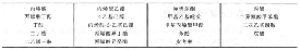 難以從活性炭中脫附出去的VOC清單