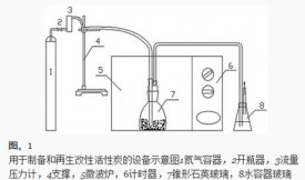 微波對活性炭再生的影響