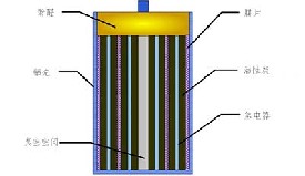 超級(jí)電池活性炭的建模分析