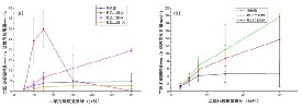 活性炭改性后儲(chǔ)存二氧化碳