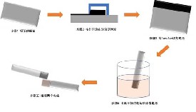 活性炭全固態(tài)超級電容器的電容行為