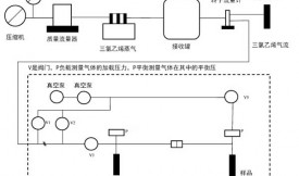 活性炭對三氯乙烯蒸氣的吸附和解吸