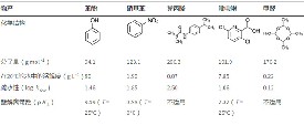 水廠顆粒活性炭的化學(xué)再生