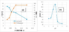 活性炭從水溶液中去除乙酰胺