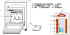 微波優(yōu)化活性炭對(duì)異丙醇的降解