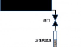 活性炭對(duì)氯酸鹽的吸附研究