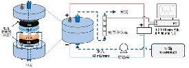 活性炭對(duì)膜電容去離子脫鹽的影響