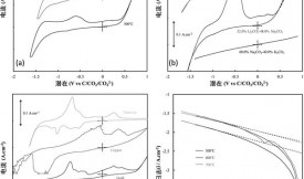 通過(guò)還原熔融碳酸鹽合成的電容活性炭