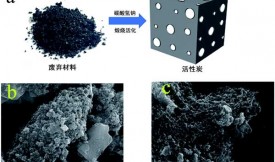 廢棄材料合成活性炭吸附脫硫