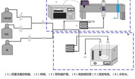 活性炭在微波加熱下甲烷制氫