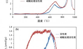 活性炭載金屬催化劑催化炔烴