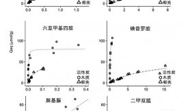 活性炭中親水性微污染物的擴(kuò)散