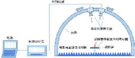 活性炭載鐵材料纖維吸收電磁波的性能