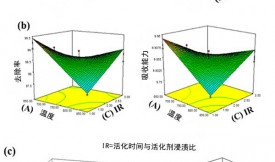 活性炭對(duì)鋁離子的吸收和去除