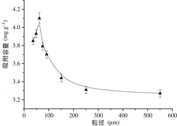活性炭粒徑對吸附容量的影響
