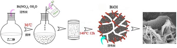 活性炭材料的微納米分層結(jié)構(gòu)