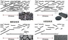 活性炭對(duì)MDEA溶液發(fā)泡的影響