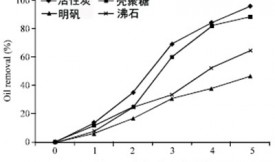 活性炭吸附處理單乙醇胺