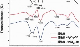 活性炭改性后吸附銅離子