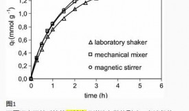 攪拌技術(shù)對(duì)活性炭吸附的影響