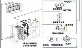 活性炭在工業(yè)廢氣凈化中的應(yīng)用