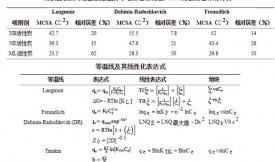 活性炭吸附對(duì)乙酰氨基酚