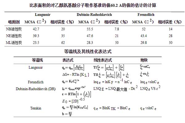 活性炭吸附對(duì)乙酰氨基酚