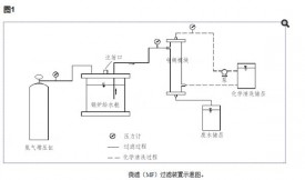 活性炭對微濾膜的影響