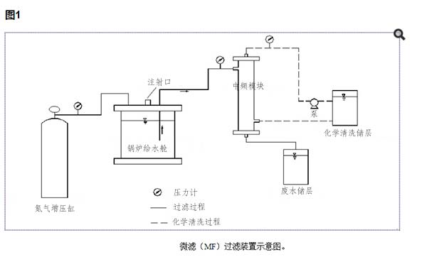 活性炭對(duì)微濾膜的影響