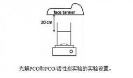 活性炭吸附與異質光催化