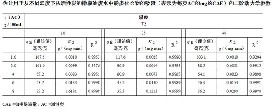 活性炭吸附酚類化合物