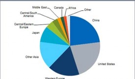 活性炭的世界消費水平分析