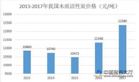 活性炭行業(yè)概況及現(xiàn)狀分析