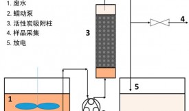 活性炭過(guò)濾凈化洗滌塔中的廢水