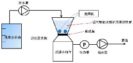 活性炭對(duì)超濾膜脫磷的影響