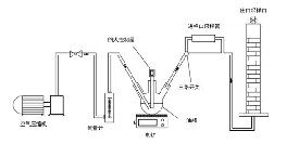 活性炭對(duì)油煙的吸附性能