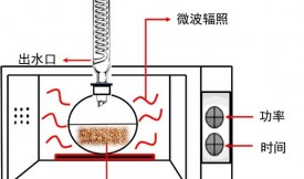 活性炭改性對有機溶劑分離的影響