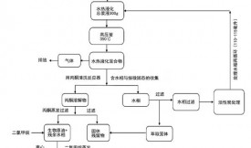 活性炭回收處理水相生產生物原油