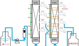 活性炭改性后從水溶液中吸附銻