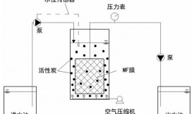 活性炭與膜過(guò)濾去除壬基酚乙氧基化物